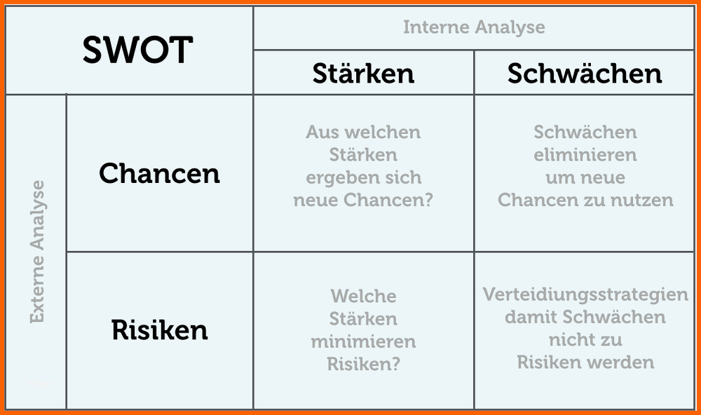 Selten Swot Analyse Erstellen Anleitung Beispiele Vorlagen