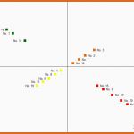 Selten Swot Analyse In Excel Excel Vorlagen Shop
