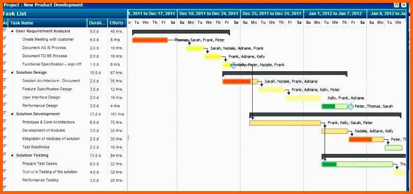 Selten to Do Liste Excel Vorlage Idee Projektplan Excel