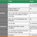 Selten to Do Liste In Excel Nie Wieder Vergessen Excel Tipps