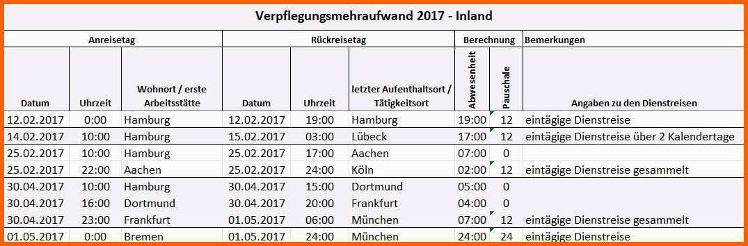 Selten Verpflegungsmehraufwand Inland Vorlagen Fice – Vorlagen 1001