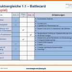 Selten Wettbewerbsanalyse Beispiel Das Beste Von Inspirierende