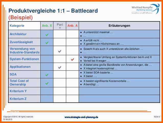 Selten Wettbewerbsanalyse Beispiel Das Beste Von Inspirierende