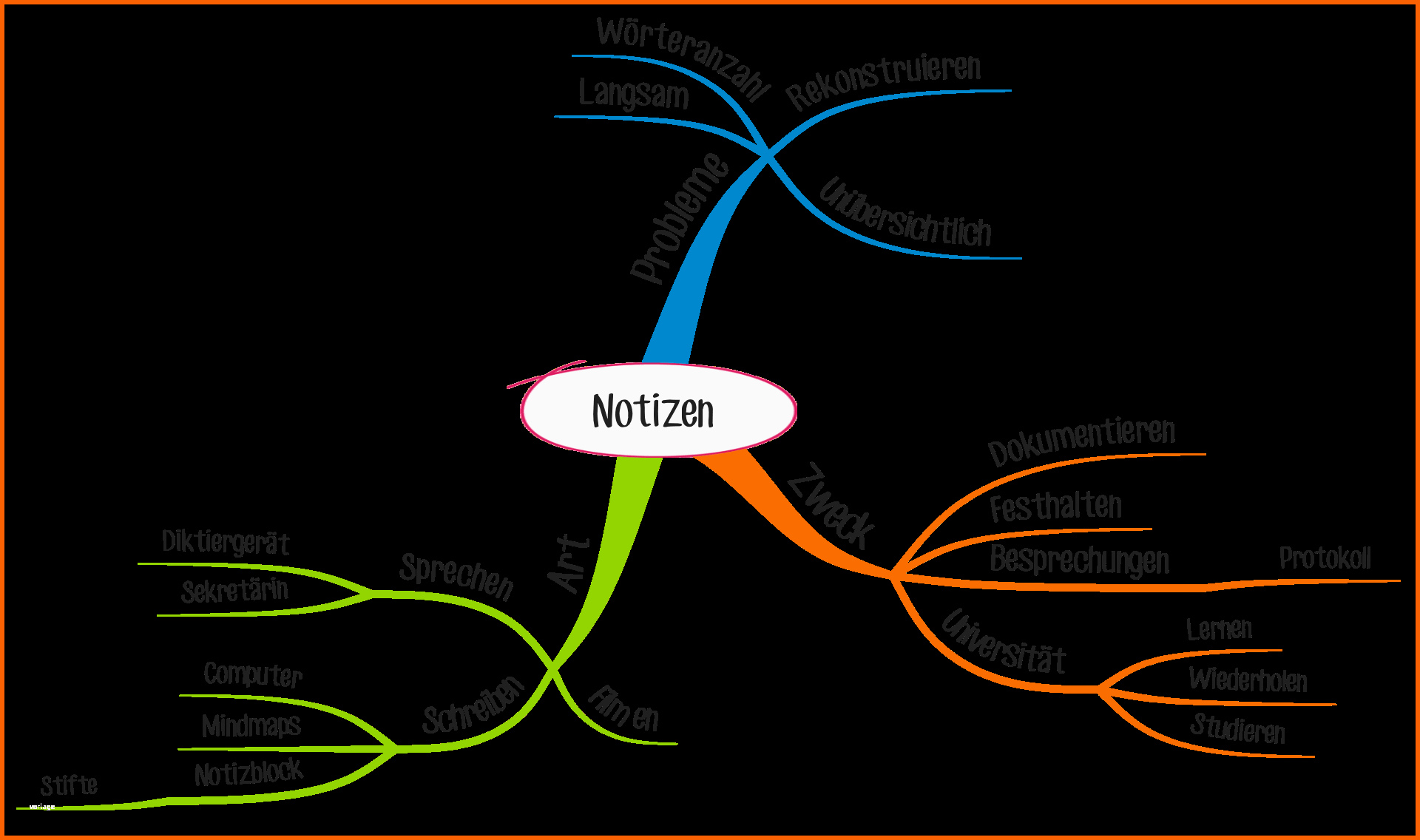 Selten Wie Sie Ein Mind Map Erstellen Schritt Für Schritt