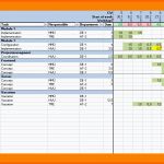 Sensationell 11 Kapazitätsplanung Excel Vorlage Kostenlos