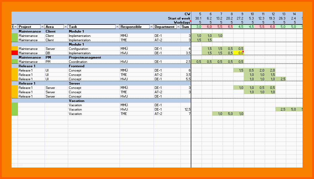 Sensationell 11 Kapazitätsplanung Excel Vorlage Kostenlos