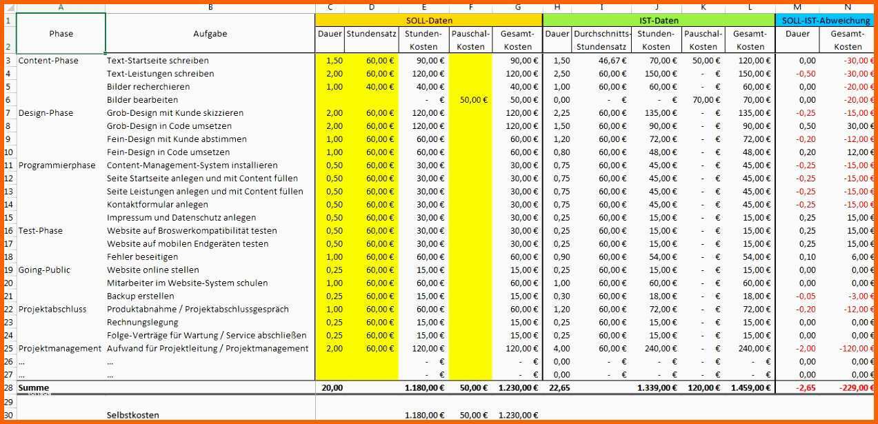 Sensationell 12 Produktkalkulation Excel Vorlage