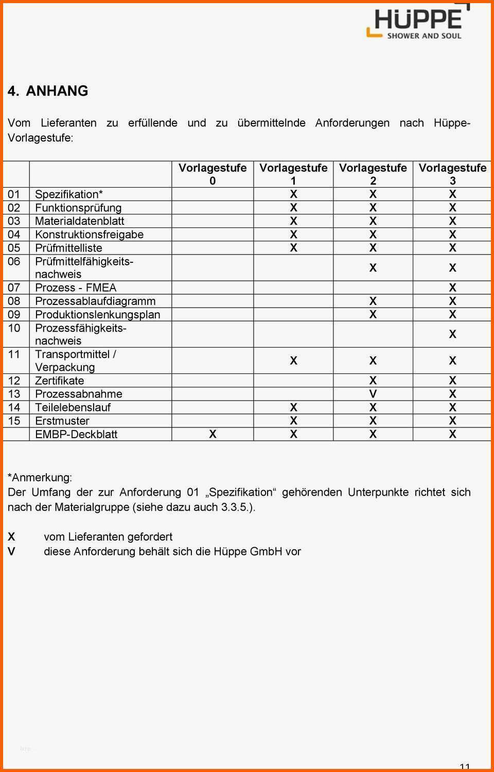Sensationell 17 Fmea Excel Vorlage