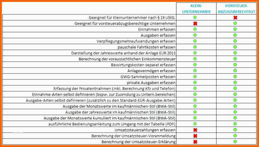Sensationell 5 Testfall Vorlage Beispiel Vorlagen123 Vorlagen123