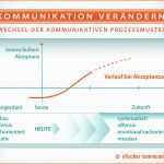 Sensationell 9 Marketingkonzept Muster