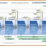 Sensationell Abwicklung Von Bauprojekten Im Bereich Der Version Pdf