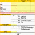 Sensationell Business Case Vorlage Excel – Gehen