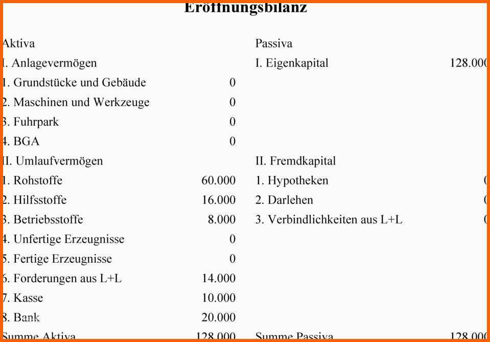 Sensationell Eröffnungsbilanz Passiva I Eigenkapital Ii Fremdkapital