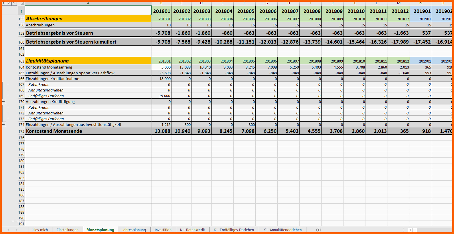 Sensationell Excel Vorlage Finanzplan Businessplan Pierre Tunger