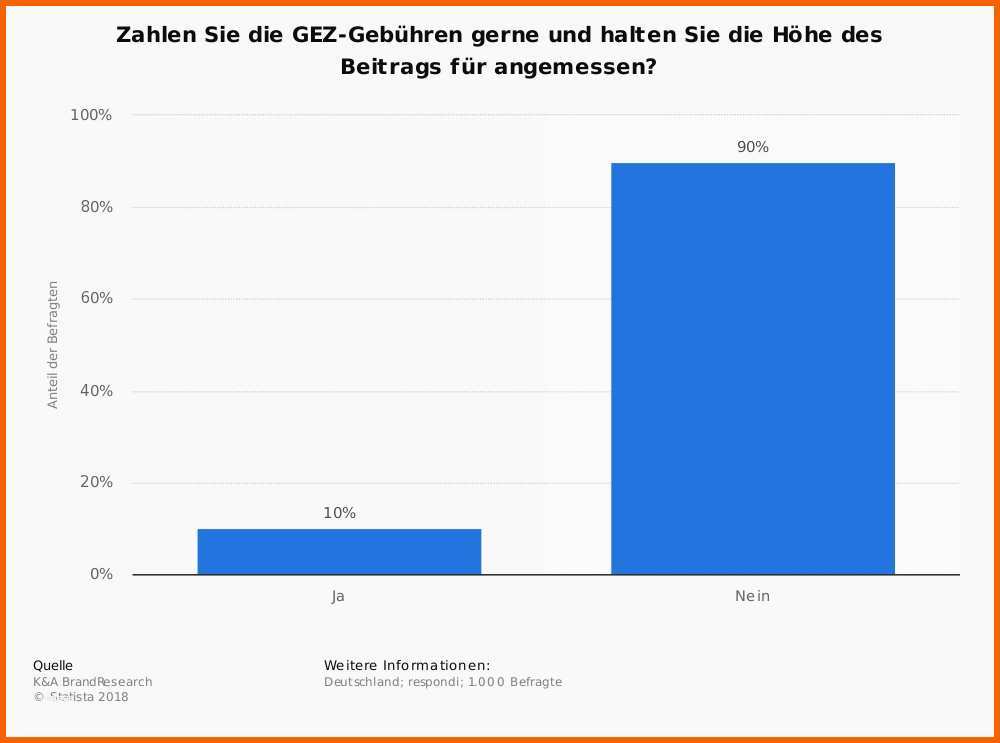Sensationell Gez Kündigen Vorlage Erstaunlich Gez Kündigung – so Könnt