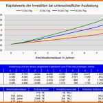 Sensationell Investitionsrechnungen Investition Investitionsrechnung