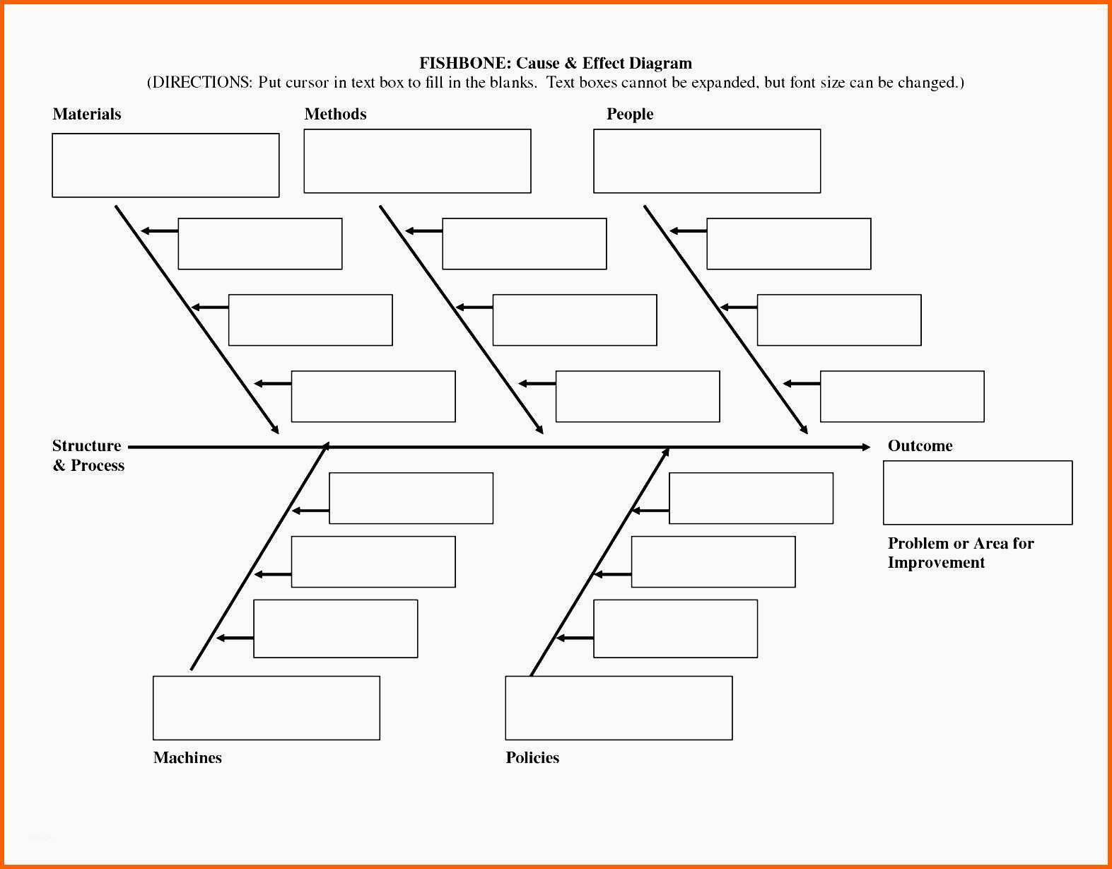 Sensationell ishikawa Diagramm ishikawa Diagramm Vorlage Powerpoint