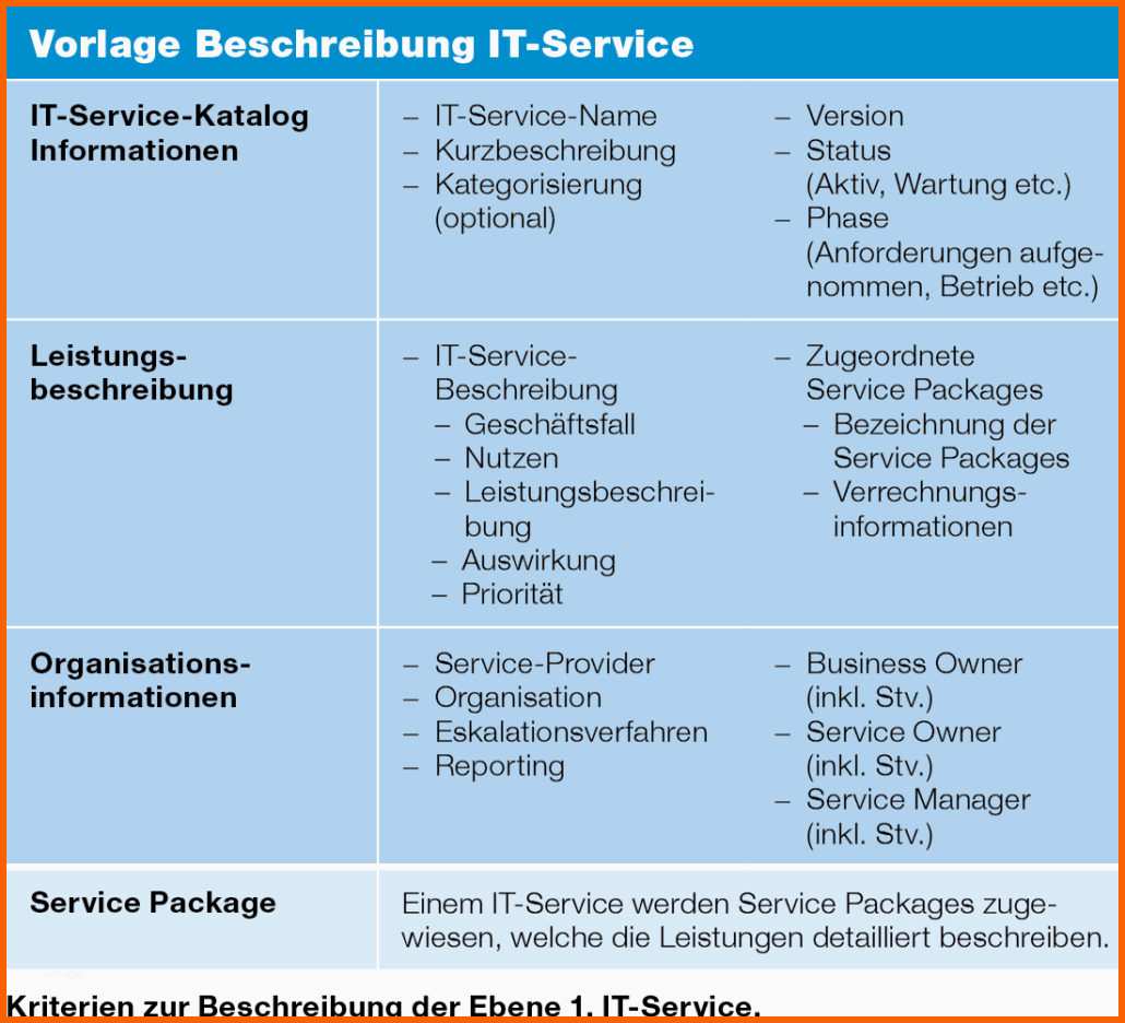 Sensationell It Service Katalog In Der Praxis Plain It