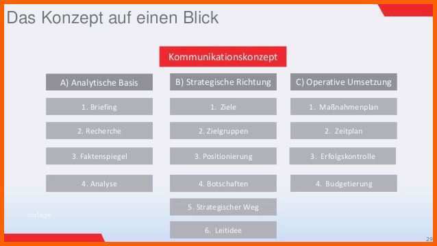 Sensationell Kommunikationskonzept Vorlage