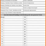 Sensationell Küchenausstattung Gastronomie Checkliste – Srcapi