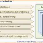 Sensationell Lastenheft Anforderungskatalog Definition