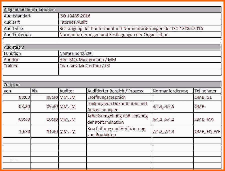 Sensationell Managementbewertung Vorlage Kostenlos Fabelhafte