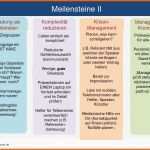 Sensationell Meilensteine Und Checkliste Erfolgreiche