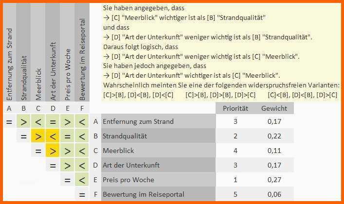 Sensationell Nutzwertanalyse Excel Vorlagen Shop