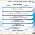 Sensationell Prozessmanagement software Optimierte Unternehmensprozesse