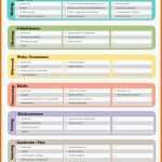 Sensationell Putzplan Vorlage Als Wochenplan Kostenlos Zum Download