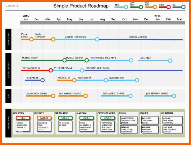 Sensationell Simple Powerpoint Product Roadmap Template to