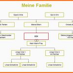 Sensationell Stammbaum Erstellen