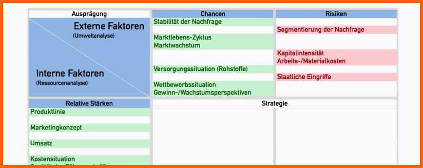 Sensationell Swot Analyse Excel Vorlage Zum Download Erfahrungen & Test