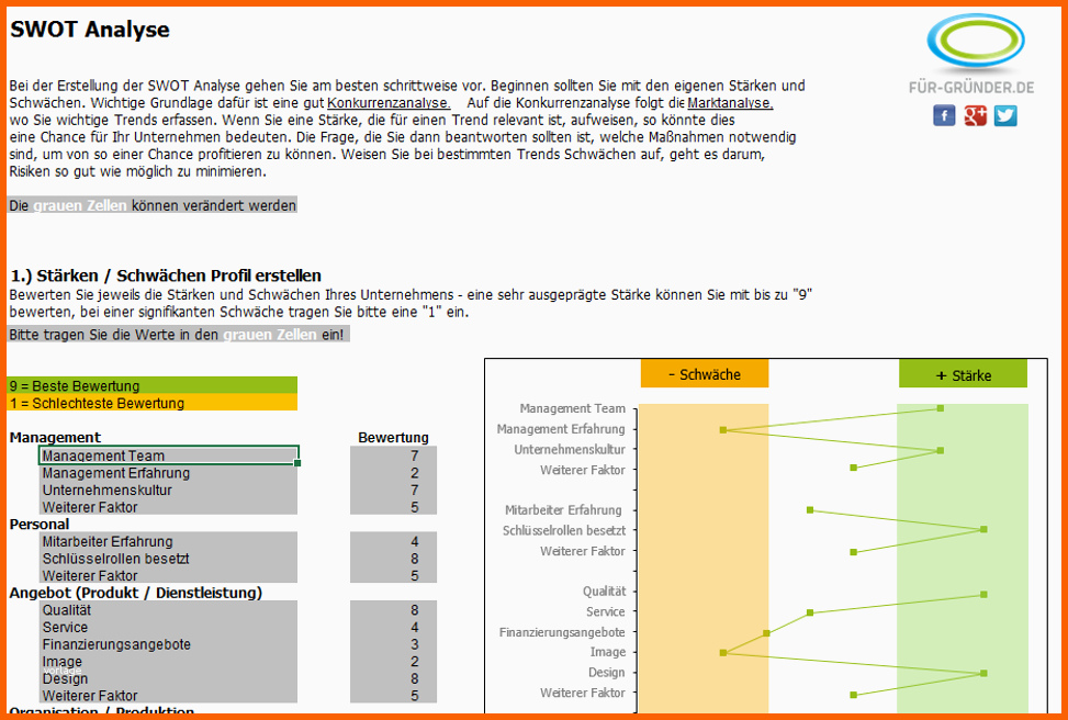 Sensationell Swot Analyse Kostenloses Excel tool Für Ihren Businessplan