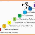 Sensationell Vertriebshandbuch Kurz Und Bündig Zum Download