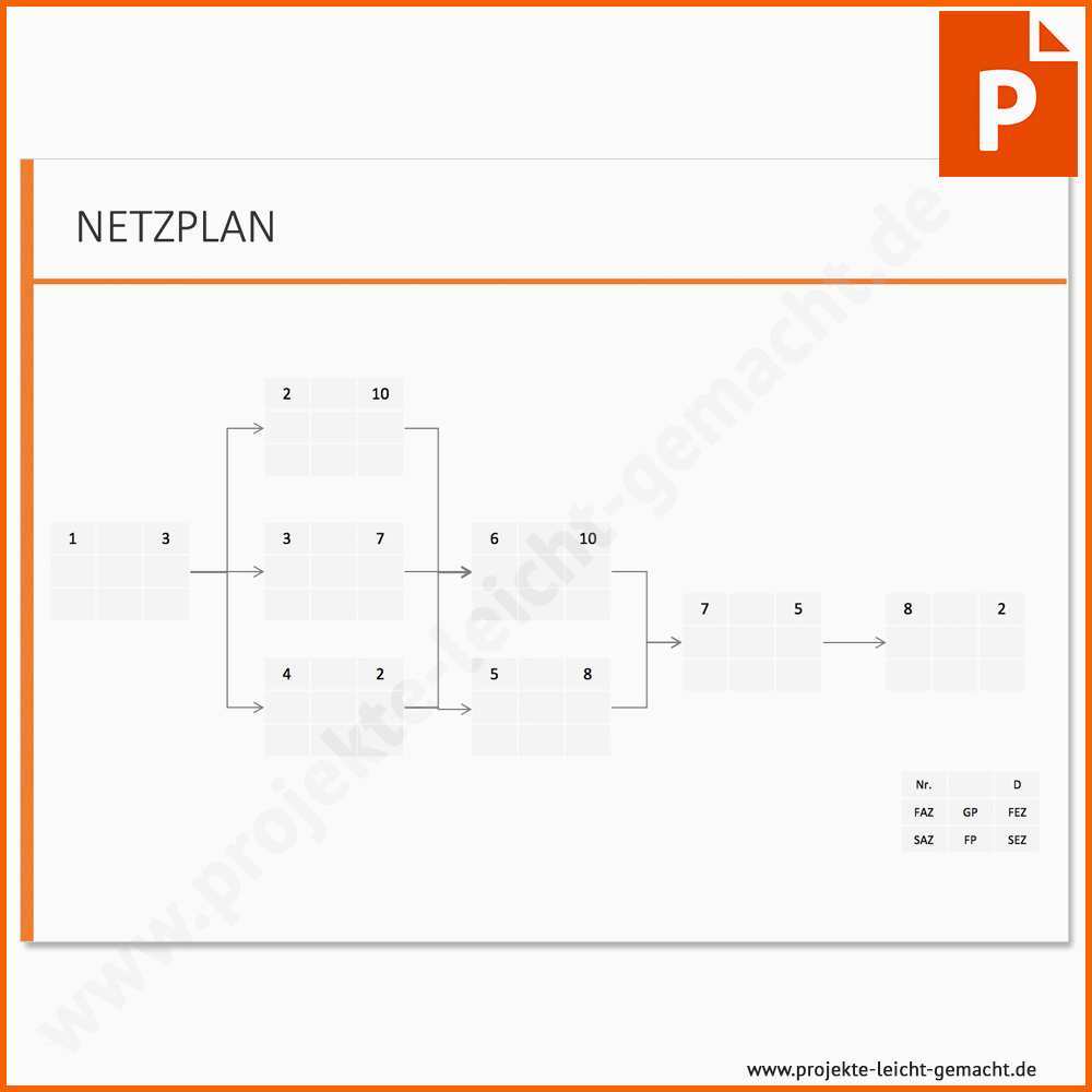 vorlage netzplan