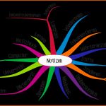 Sensationell Vorteile Des Mind Mappings
