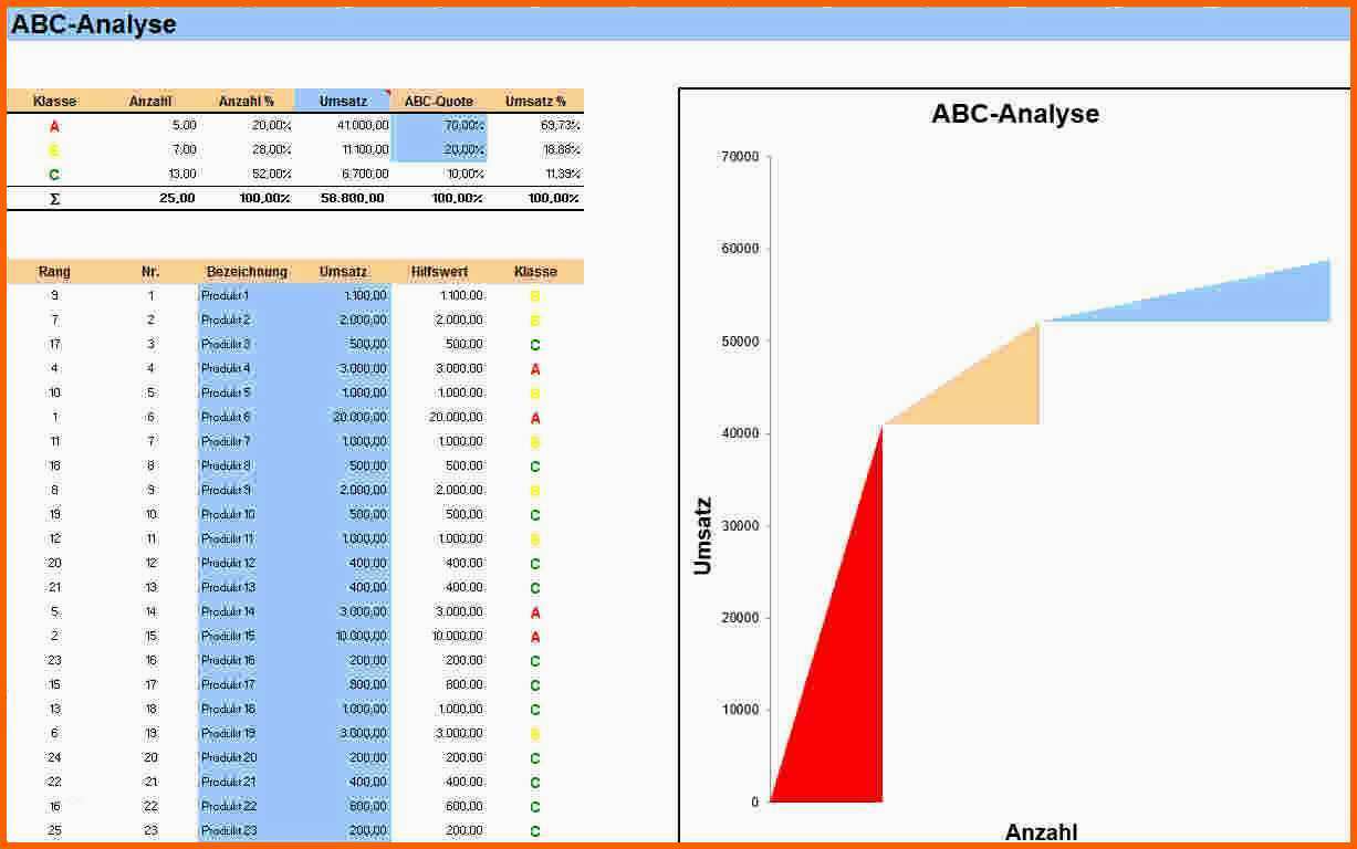 Spektakulär Abc Analyse Excel Vorlage Herunterladbare 14 Business Case