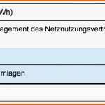 Spektakulär Care Energy Kundigung Vorlage Rückerstattung Schreiben