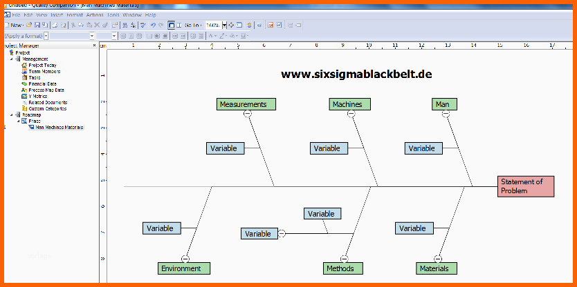 Spektakulär ishikawa Diagramm Ursache Wirkungs Diagramm