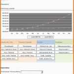 Spektakulär Liquiditätsplanung Excel Vorlage Kostenlos – Various Vorlagen