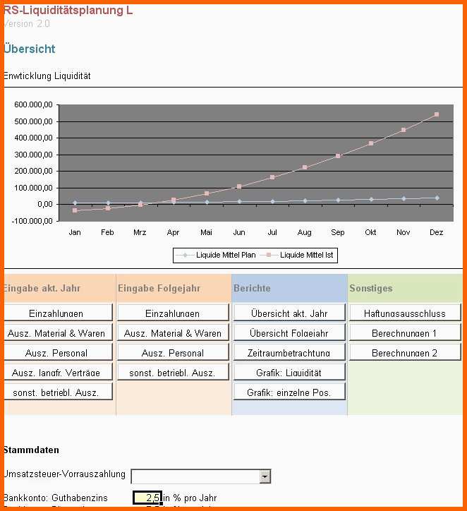 Spektakulär Liquiditätsplanung Excel Vorlage Kostenlos – Various Vorlagen
