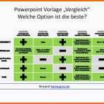 Spektakulär Powerpoint Vorlage Vergleich
