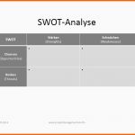 Spektakulär Projektmanagement24 Blog Swot Analyse Im