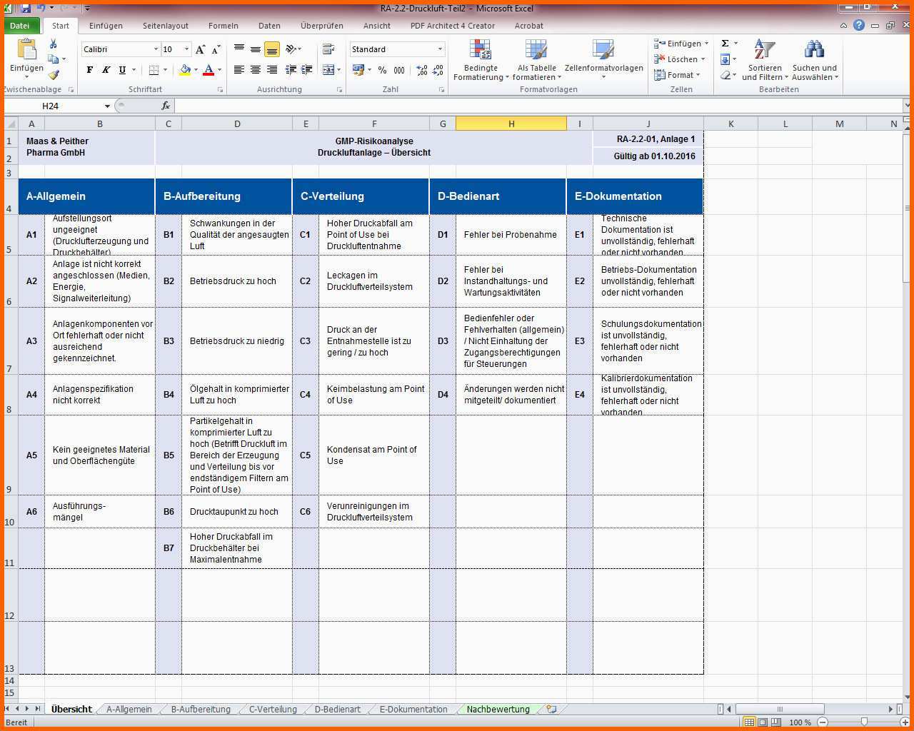 Spektakulär Risikoanalyse Vorlage Excel – De Excel