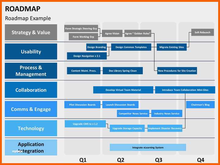 Spektakulär Roadmap Vorlage Powerpoint Bewundernswert Roadmap