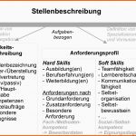 Spektakulär Stellenbeschreibung –