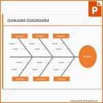 Spektakulär Vorlage ishikawa Diagramm