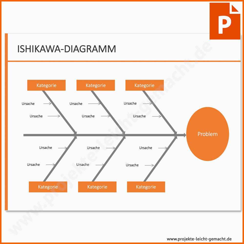 Spektakulär Vorlage ishikawa Diagramm