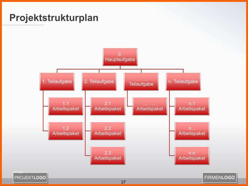 Spektakulär Work Breakdown Structure Wbs